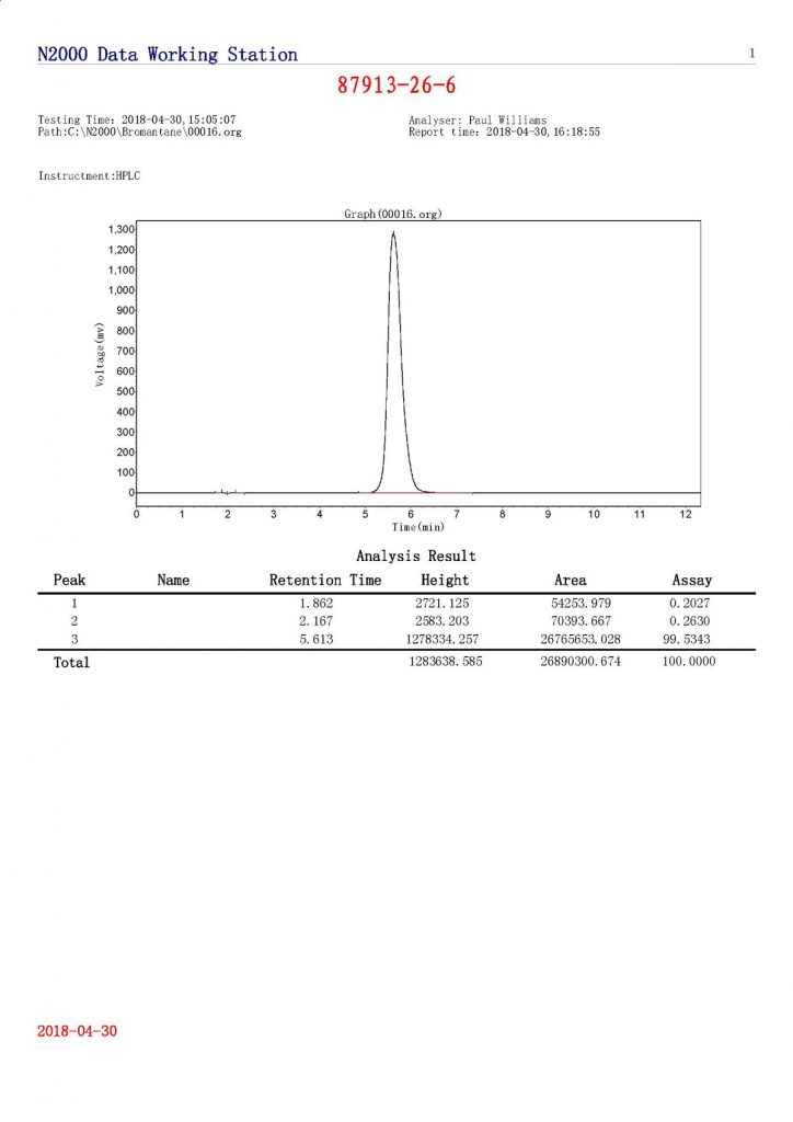 Buy Bromantane Powder Nootropic Source